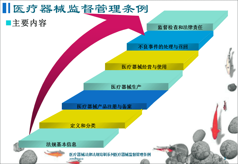 醫療器械法律法規培訓系列 醫療器械監督管理條例（2018年3月）及教育信息咨詢服務